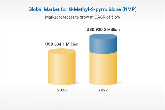 NMP 99.9% N-Methyl-2-Pyrrolidinone N-Methyl-2-Pyrrolidone N-Methyl Pyrrolidone